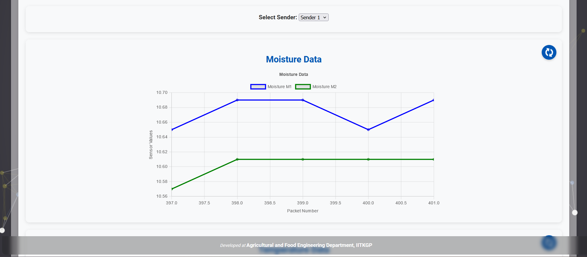 User-friendly interface